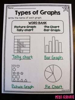 Different Types Of Graphs: Picture And Bar Graphs