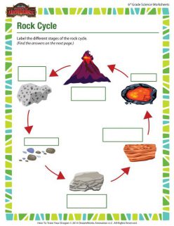 What Is The Rock Cycle?