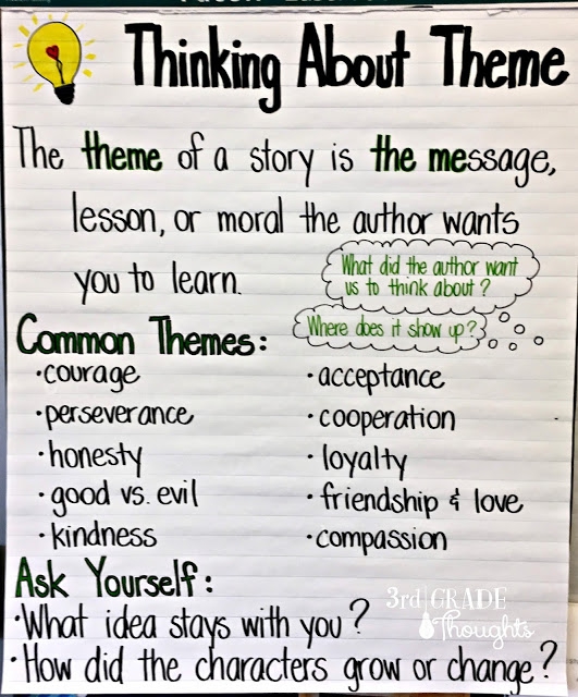 Anchor Chart For Theme