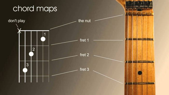 Beginners Guitar Lesson How To Read Guitar Chord And Scale Maps