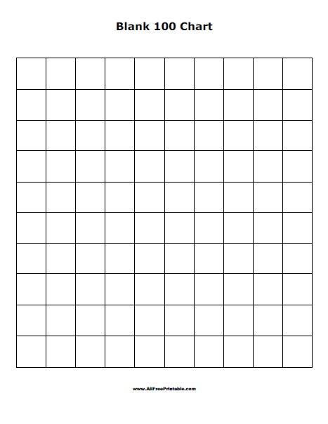 Blank  Chart