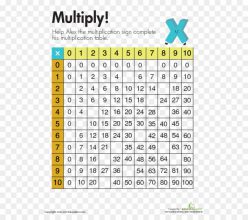Alex’s Multiplication Table