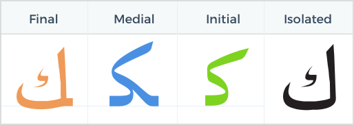 Learn The Arabic Letter Kaf With Word Samples