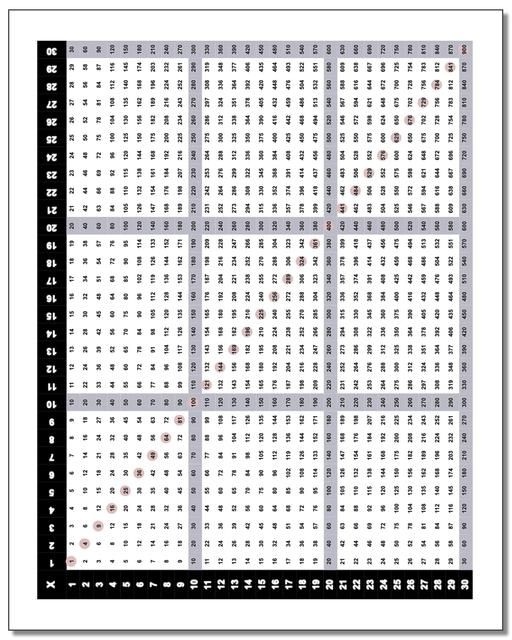 Multiplication Chart X Click Through For Much More