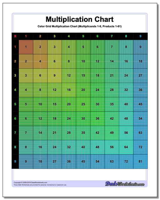 Multiplication Charts  High Resolution Printable Pdfs