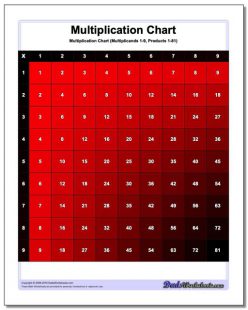Multiplication Chart 30×30