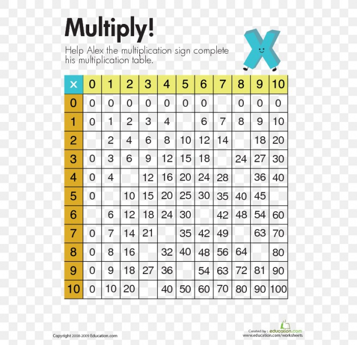 Multiplication Table Number Worksheet  Png  Xpx