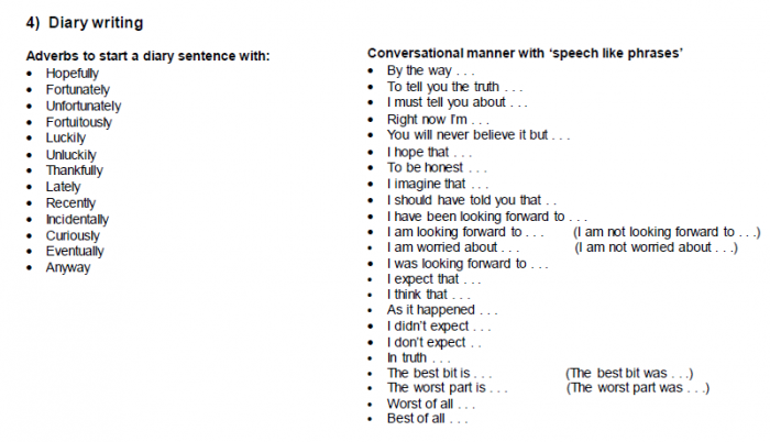 Sentence Starters   Of The Best Ks Worksheets And Resources For