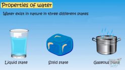 Physical Properties Of Water