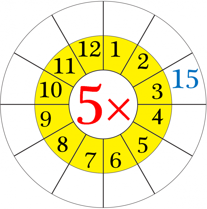 Worksheet On Multiplication Table Of