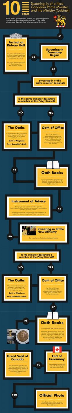 Mixed Review Language Arts Assessment
