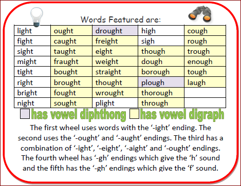 Nylas Crafty Teaching Using Gh And Ght Word Wheels For Phonics