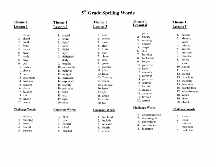Build Vocabulary Word Meaning And Spelling Worksheets