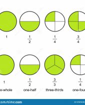 Fraction Pie Divided Into Slices Fractions For Website