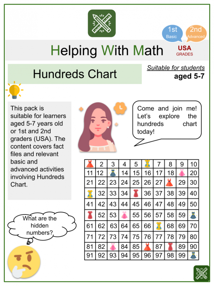 Hundreds Charts Themed Math Worksheets