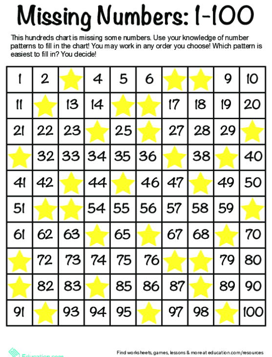 Popping Numbers