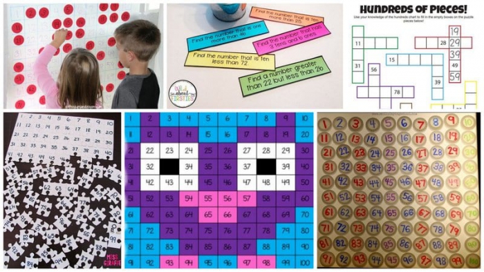 Terrific Hundreds Chart Activities For Young Learners