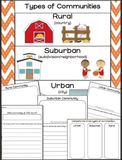 Types Of Communities Worksheets